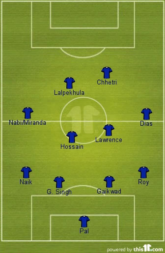 Potential starting lineup?